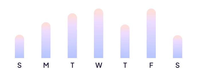 data process chart