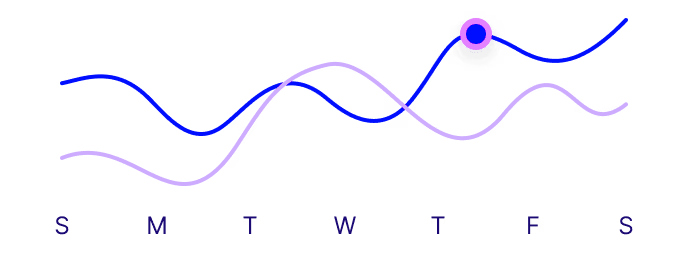 data process chart